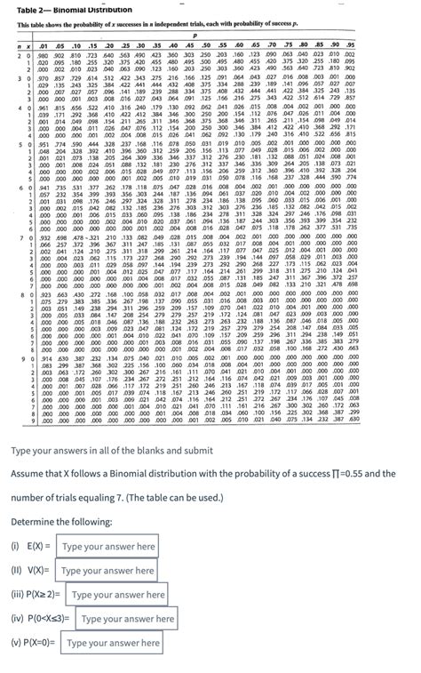Image result for Binomial Distribution Table Full
