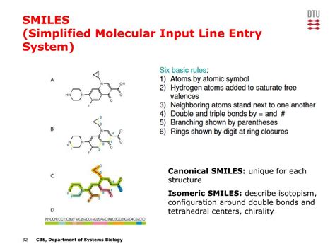 Image result for ISO Simplified Molecular Input Line Entry System
