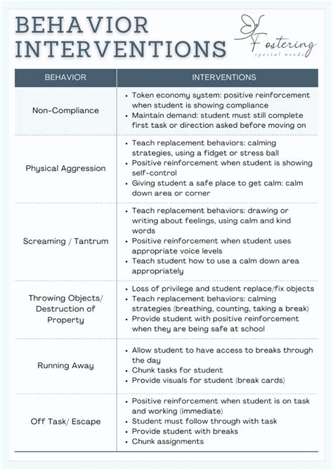 Toradh íomhá ar Behavior Problems List