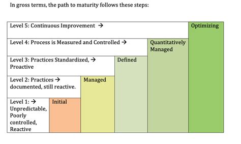 Image result for Operational Excellence Framework