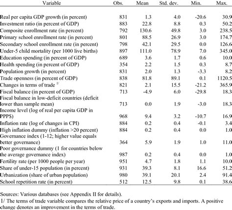 Image result for Descriptive Data Summary Table