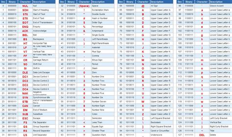 Image result for Using ASCII Code