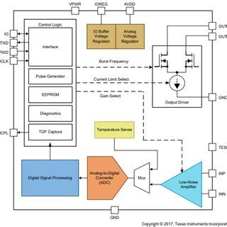 Image result for Engine Sensor Block Diagram