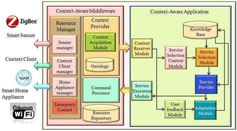 Toradh íomhá ar Block Diagram of a Machine Learning Process