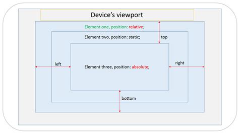Image result for CSS Position Property Examples