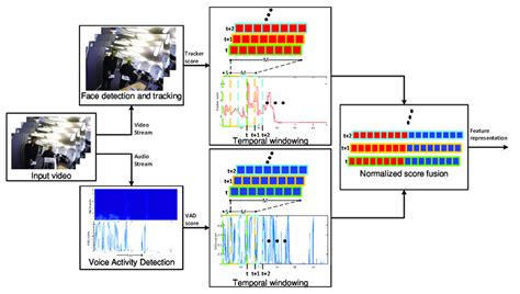 Image result for Temporal Feature Extraction