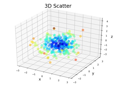 Image result for Plot Types Matplotlib 3D