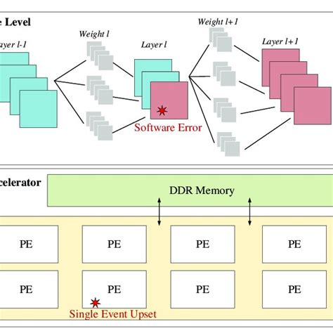 Afbeeldingsresultaten voor Transient Object