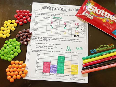 Toradh íomhá ar Data and Probability Game Worksheet