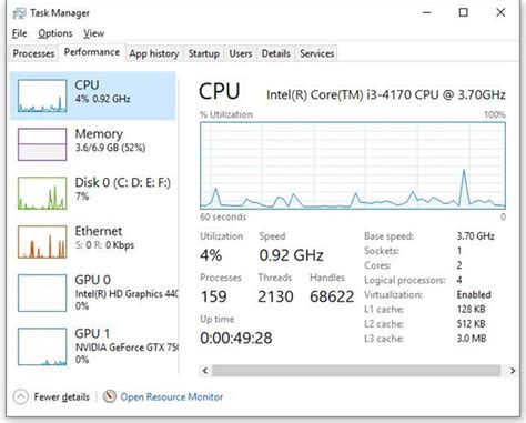 Image result for Check CPU Windows Server