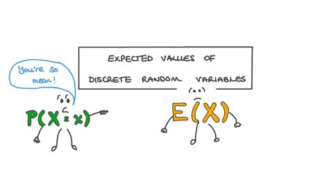 Image result for Expected Value of a Discrete Random Variable