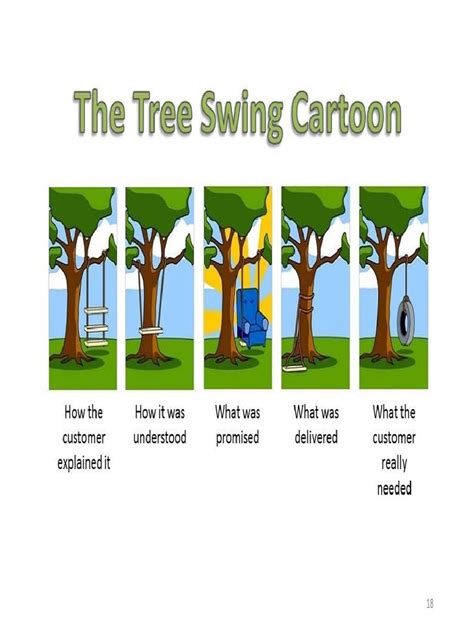 Swing Tree Problem Solving に対する画像結果