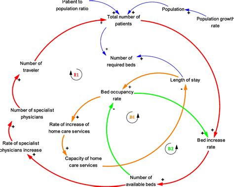 Causal System Examples に対する画像結果