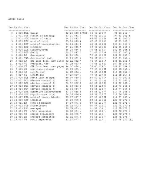 Image result for ASCII Table E