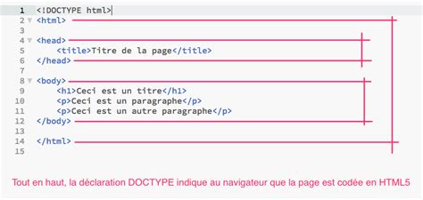 Résultat d’images pour Structure of HTML Program with Images