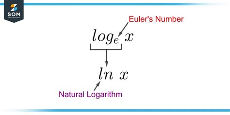 Image result for Definition of Logarithm