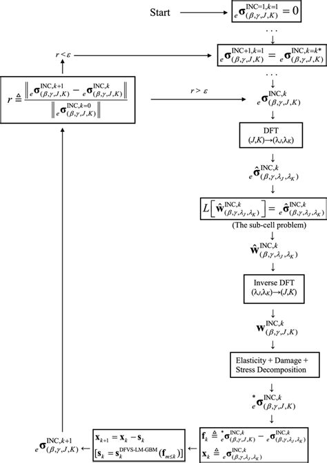 Image result for Block Diagram of Inc Algorithm