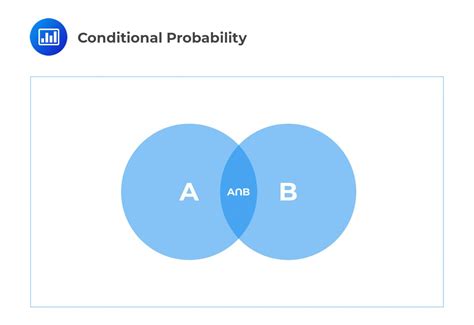 Image result for Conditional Probability Conversions