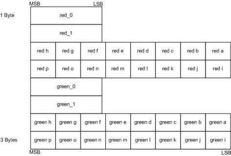 Image result for Block Over Block Compression