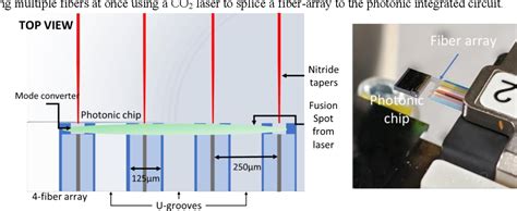 Image result for Fiber Array Photonics