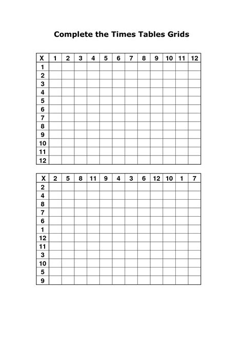 Image result for Multiplication Table Grid