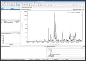 Image result for Profex XRD Analysis