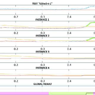 Image result for Fast Feature Algorithm