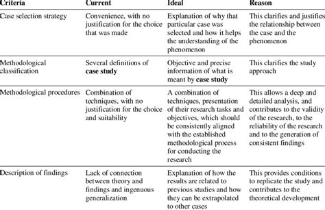 Toradh íomhá ar Operationalization Sample in Research