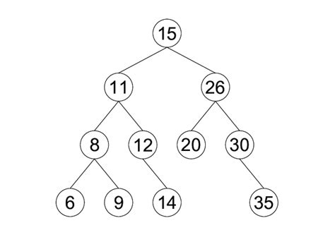 Toradh íomhá ar +Binary Tree Aplication Example