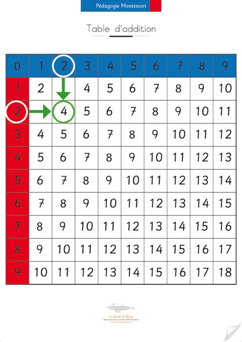 Addition of Negative Table に対する画像結果