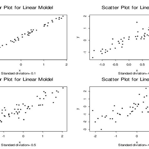 Image result for Linear Model Scatter Plot