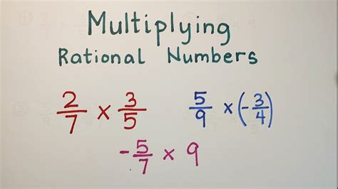 Image result for Rational Numbers Multiplication Area Model