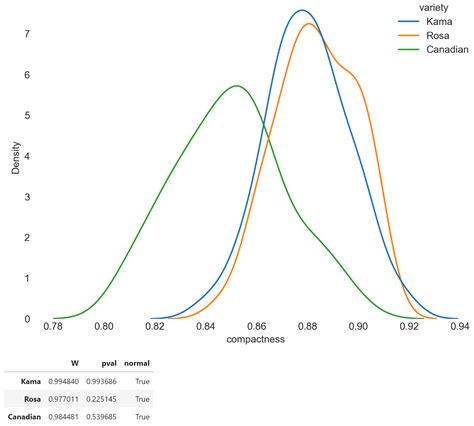 Toradh íomhá ar Python Data Analysis Topic