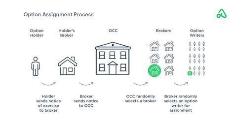 Assignment Process Cartoon Image ପାଇଁ ପ୍ରତିଛବି ଫଳାଫଳ