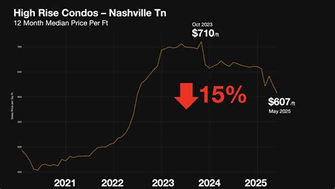 Multiple Level High-Rise Condos に対する画像結果