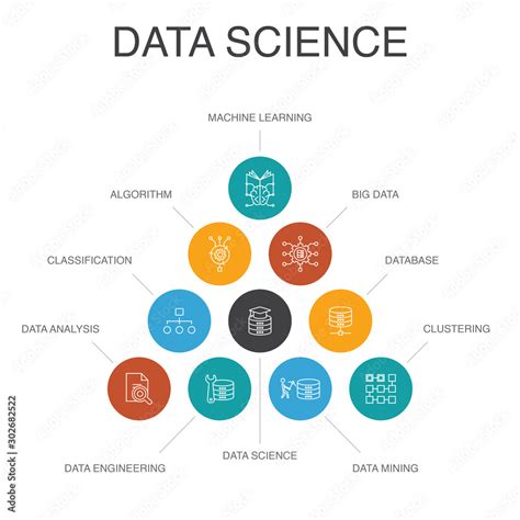 Image result for Components of Data Science
