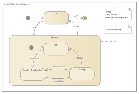 Image result for SimVision State Machine View