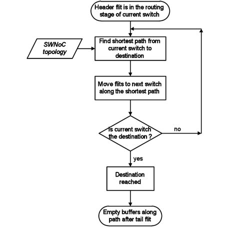 Afbeeldingsresultaten voor Distributed Routing Algorithm
