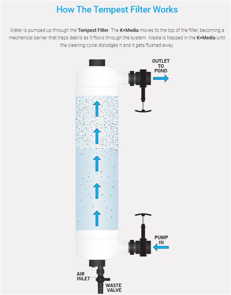 Image result for Mod Tempest Filter