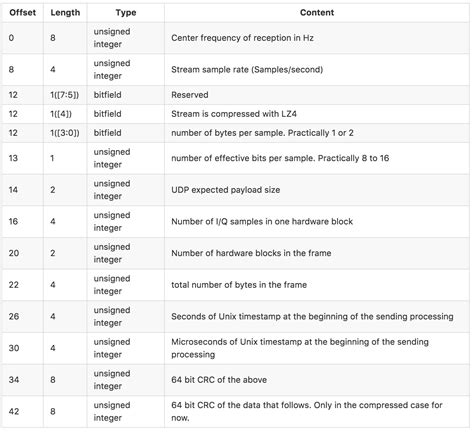 تصویر کا نتیجہ برائے Python Protocol Stack