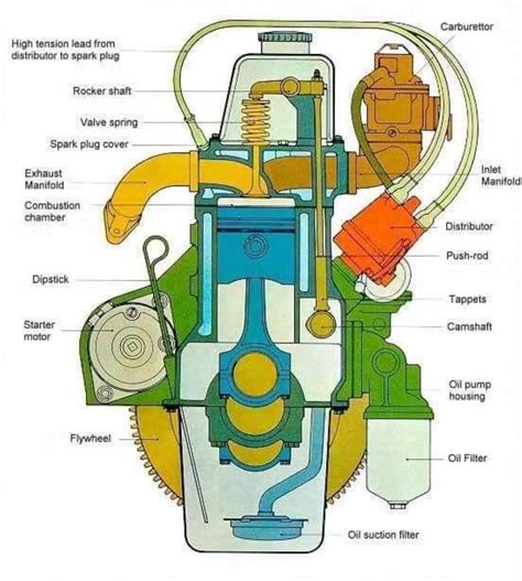 Image result for Fuel Injection System Diagram