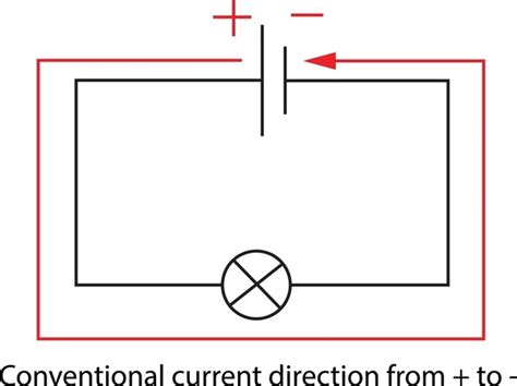 934 Conventional Current Royalty-Free Photos and Stock Images ...