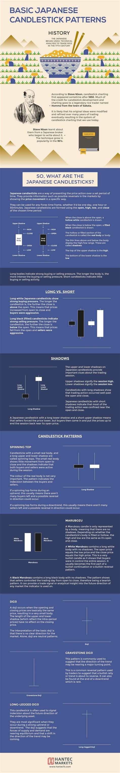 Main Candlestick Patterns に対する画像結果