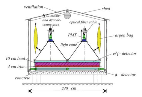 Image result for Detector Array Construction