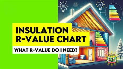 Image result for Polyisocyanurate Insulation R-value Chart