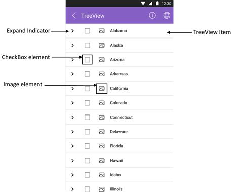 Image result for TreeView Element Chart