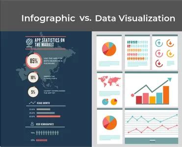 Image result for Key Features of Data Visualization