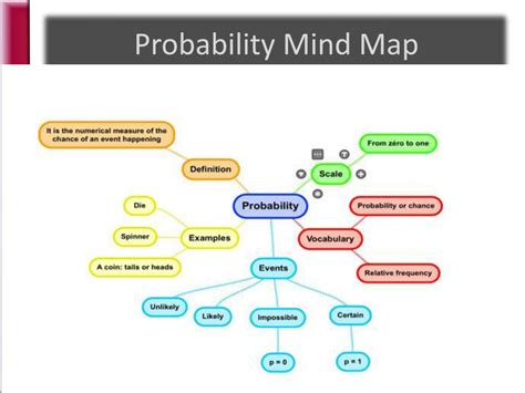 Statistical Distribution Map に対する画像結果
