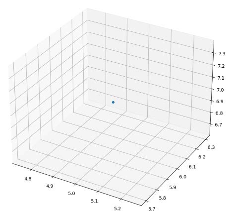 Image result for Particle in 3D Box Plots Using Matplotlib
