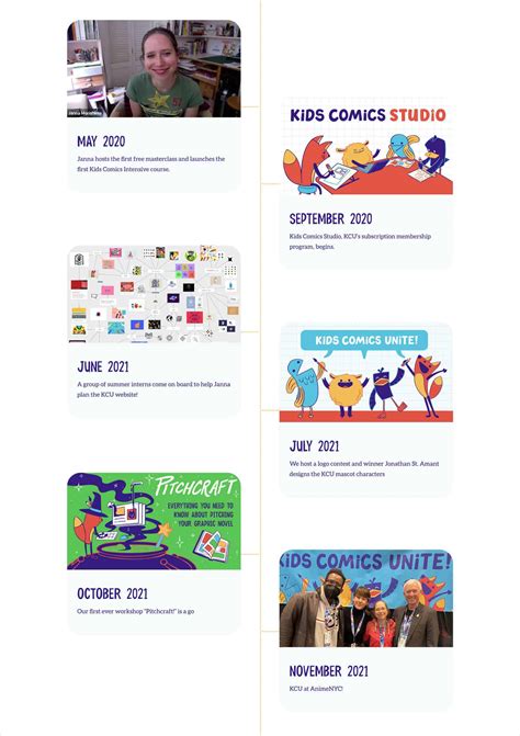 Afbeeldingsresultaten voor Timeline Examples for Kids